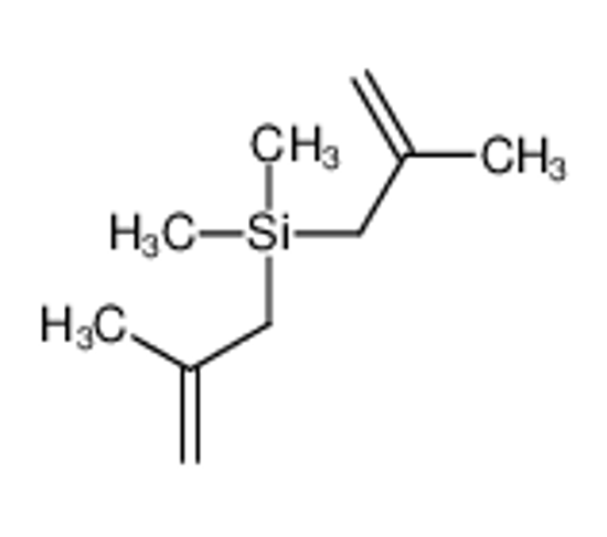 Picture of dimethyl-bis(2-methylprop-2-enyl)silane